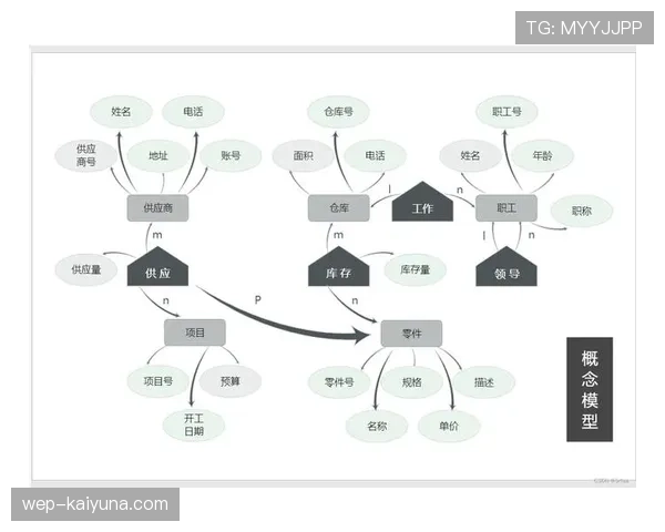 杜埃与谢尔基：新生代技术型中场的核心能力差异与风格构建逻辑