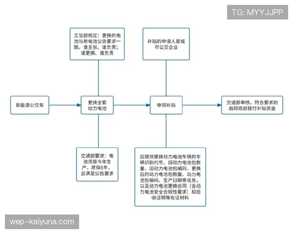 替补规则竞赛中换人次数与换人申请流程详解