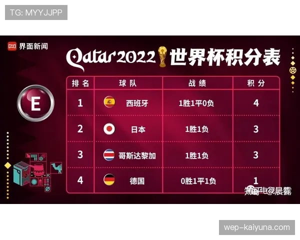 2026世界杯球队提前出局条件有哪些 2026世界杯球队提前出局条件有哪些