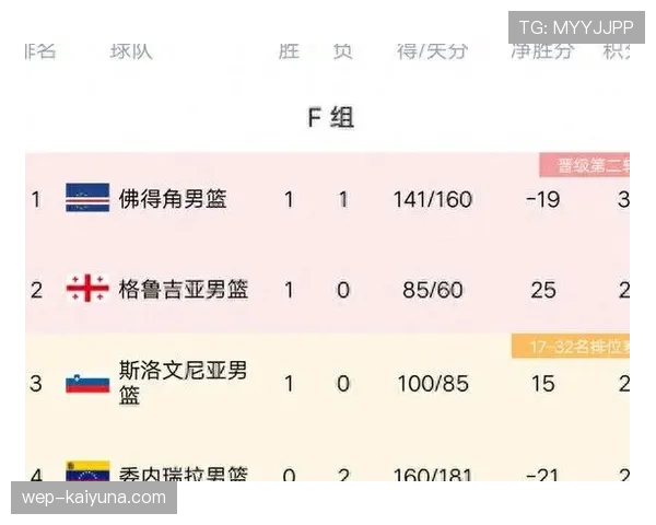 伊朗G组积分预测分析